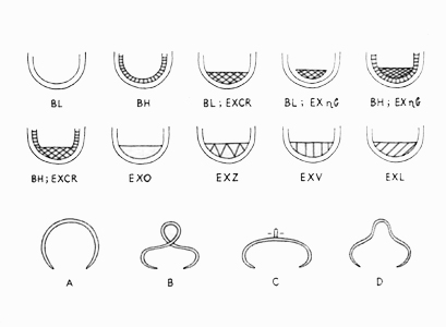 Chart of borders and mounts