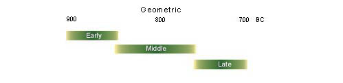 Early-Geometric