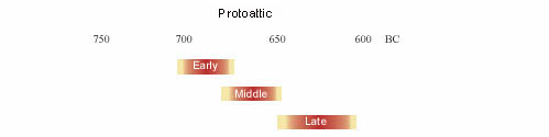Protoattic